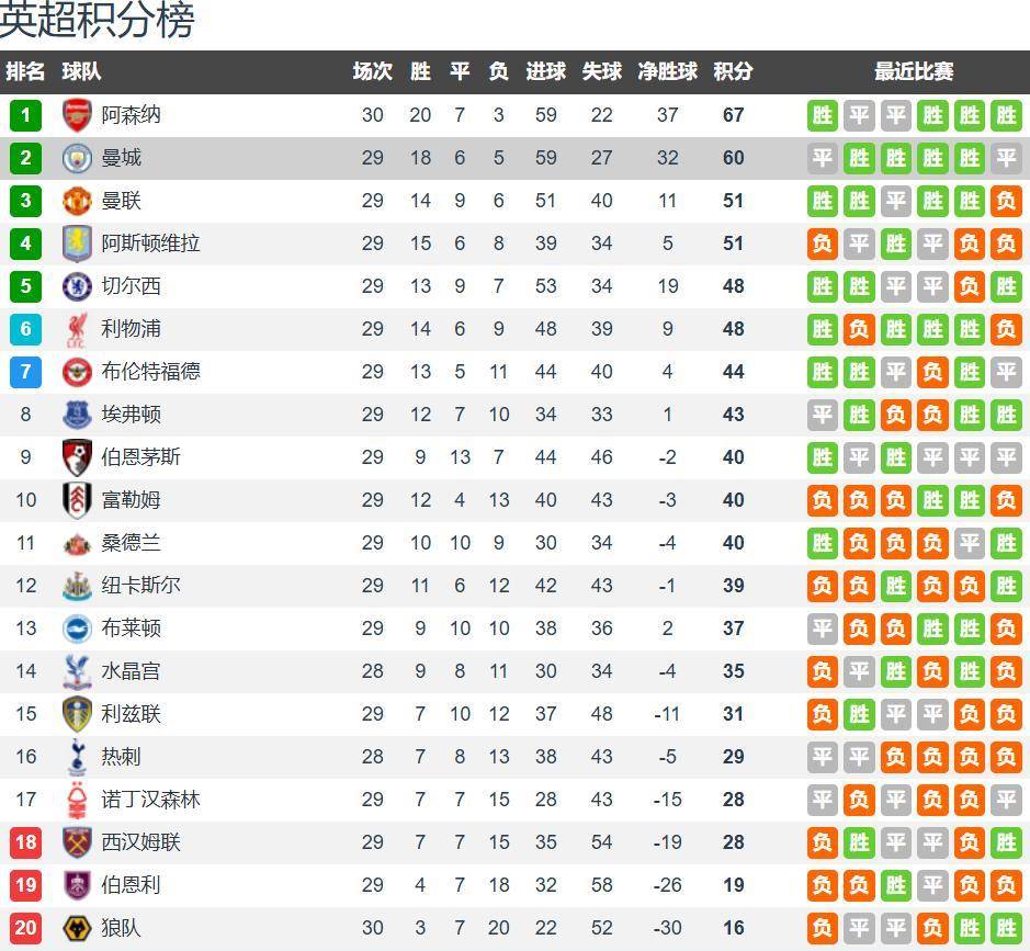 九游娱乐下载-加时末段迈阿密热火调整名单以备欧联转会期曼城备战CBA季后赛，这操作让人直呼：风云突变拉齐奥今晚单刀错失