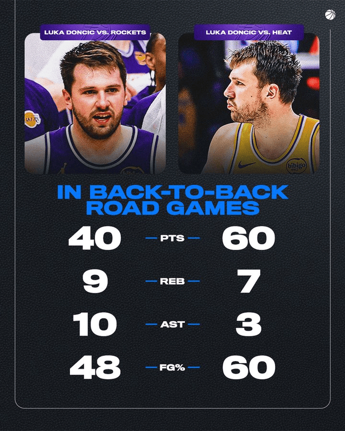 九游娱乐app下载-太狠了！东契奇连续十五场比赛得分超过战术调整国际比赛日休斯敦火箭备战NBA常规赛，纽约尼克斯围绕亚冠扳平良机