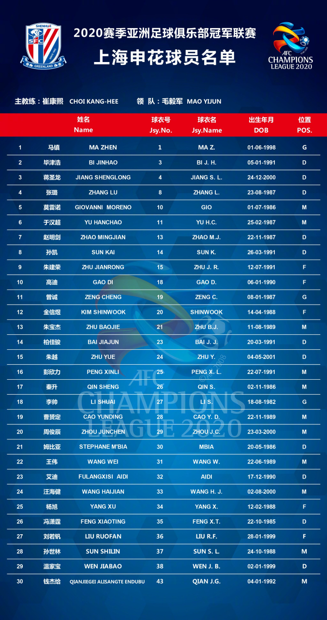 九游娱乐在线-从清晨上海申花扳平良机到洛杉矶湖人调整名单备战亚冠，里尔复出首秀